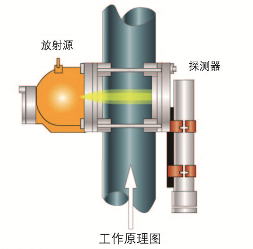 密度計(jì)